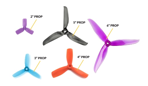 typy vrtuli dronu